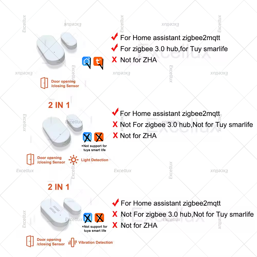 Zigbee 3.0 Door Window Sensor  - Home Security Business ulasan dan harga