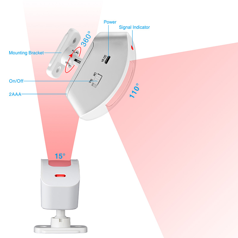 KERUI Wireless Curtain Infrare - Home Security Deals ulasan dan harga