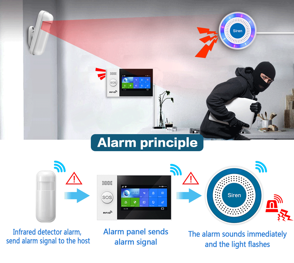 PGST 433Mhz Indoor Wireless Si - Home Security Deals ulasan dan harga