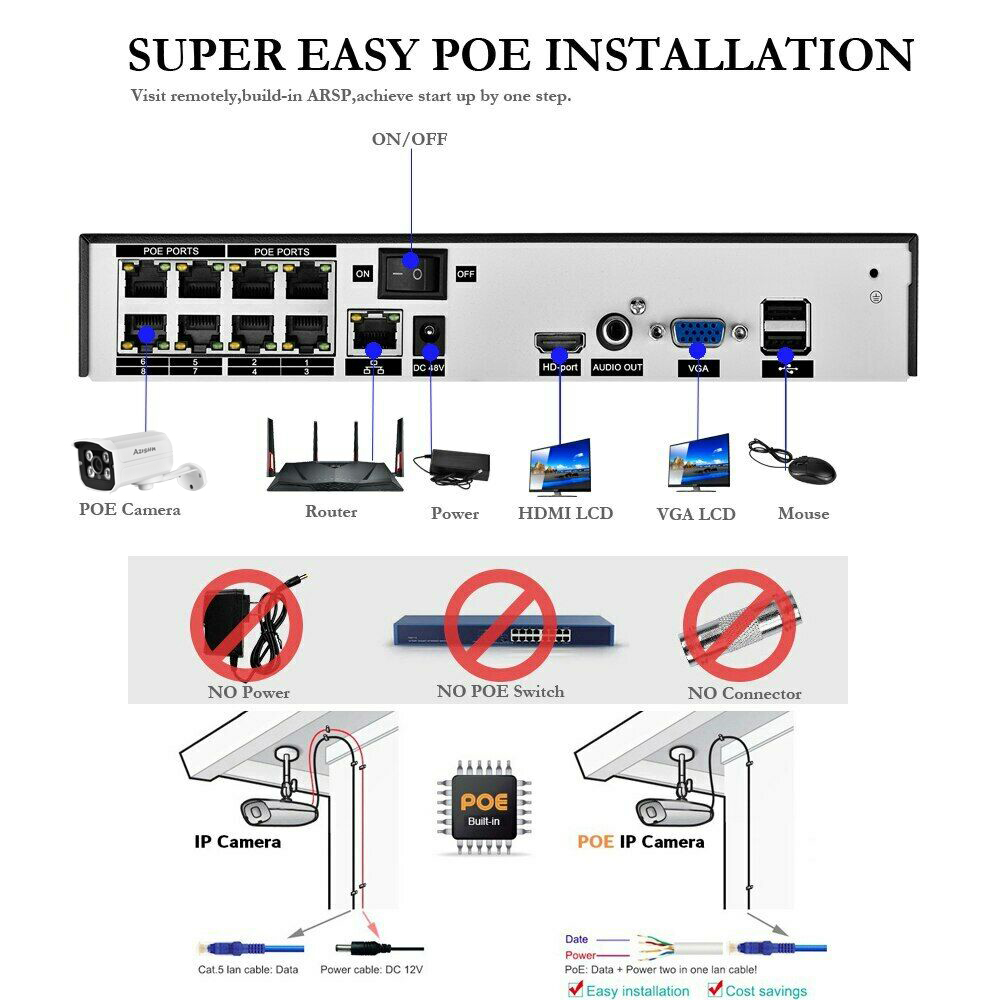 H.265 HD 5MP POE NVR Kit Stree - Home Security Video Recording Systems ulasan dan harga