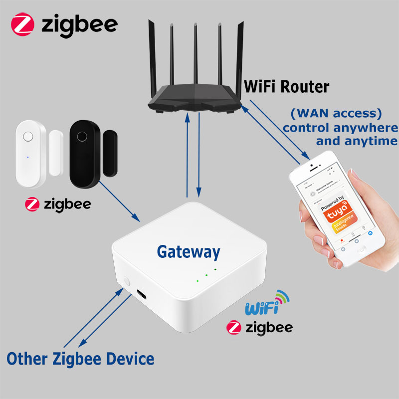 Tuya Smart Zigbee Door Sensor  - Home Security Deals ulasan dan harga