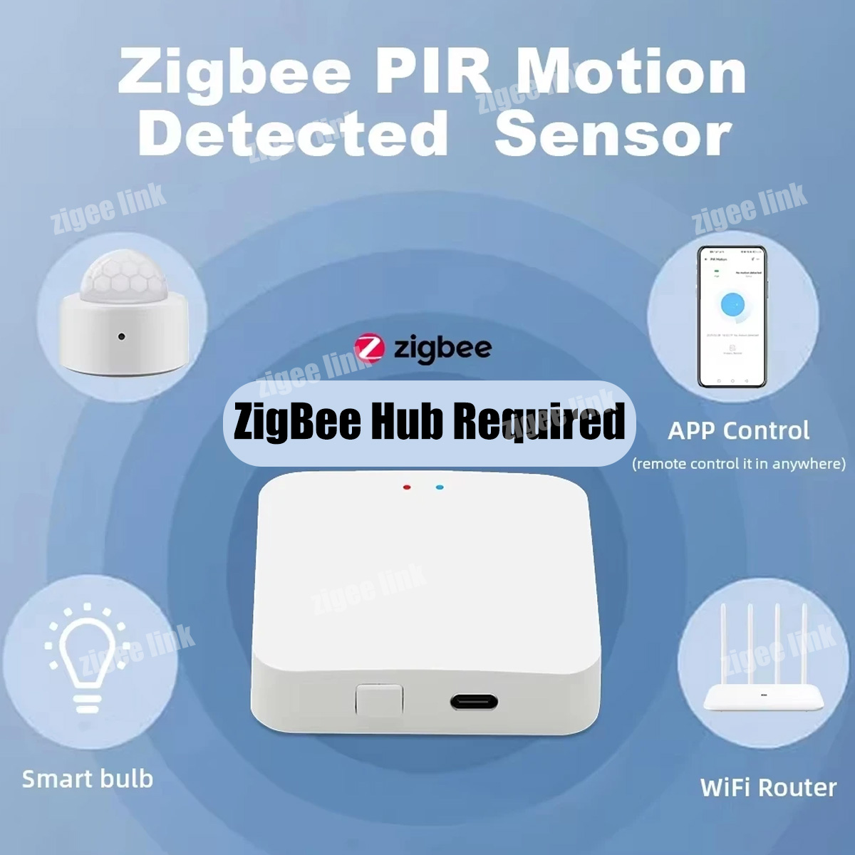ZigBee 3.0 PIR Motion Sensor W - Home Security Business ulasan dan harga