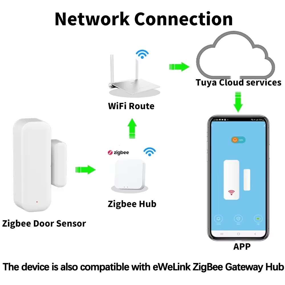 ZigBee Door Window Sensor Wire - Home Security Business ulasan dan harga